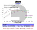 Cobb Subaru LGT Spec B 6MT Stage 1+ Drivetrain Package